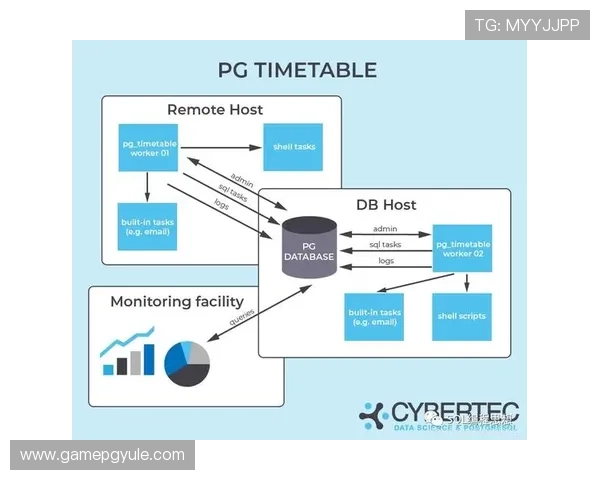 掌握pg官网的最新动态与行业资讯，把握数据库技术的发展趋势